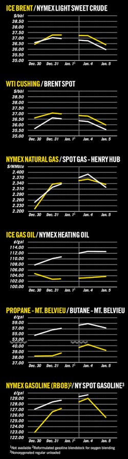 160111ogj 6 160111ogj 6