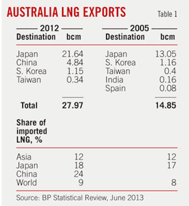 Australia T1