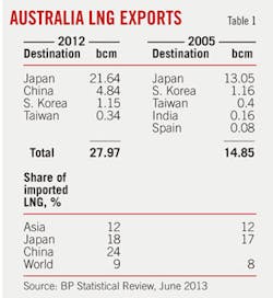 Australia T1 Australia T1