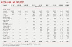 Australia T2 Australia T2
