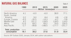 Australia T4 Australia T4