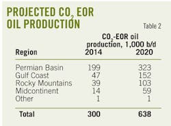 Co2 Eor Set T2 Co2 Eor Set T2