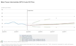 Content Dam Ogj Online Articles 2016 01 Jan12eiasteowtiprices Content Dam Ogj Online Articles 2016 01 Jan12eiasteowtiprices