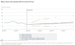 Content Dam Ogj Online Articles 2016 01 Jan12eiasteowtiprices Content Dam Ogj Online Articles 2016 01 Jan12eiasteowtiprices