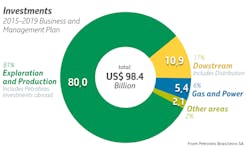 Content Dam Ogj Online Articles 2016 01 Jan13petrobrascapex Content Dam Ogj Online Articles 2016 01 Jan13petrobrascapex