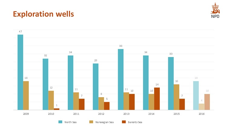Content Dam Ogj Online Articles 2016 01 Jan15npdncsexpwells