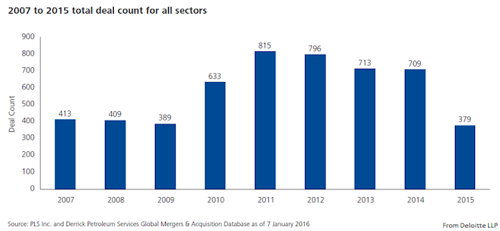 Content Dam Ogj Online Articles 2016 01 Jan26deloittem Adeals
