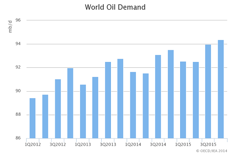 oil prices today market watch nymex oil prices today market watch nymex