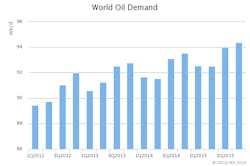 Dec12ieaoildemand2015 Dec12ieaoildemand2015