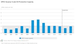 Dec9eiasteoopeccapacity Dec9eiasteoopeccapacity