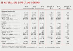 Emerging Markets 04