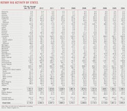 Emerging Markets 12 Emerging Markets 12