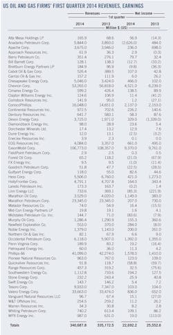 First Quarter 2014 T1 First Quarter 2014 T1