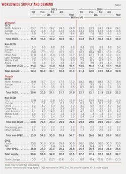 Global Oil T1 Global Oil T1