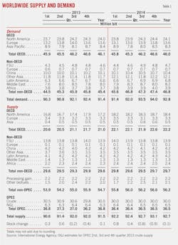 Global Oil T1 Global Oil T1