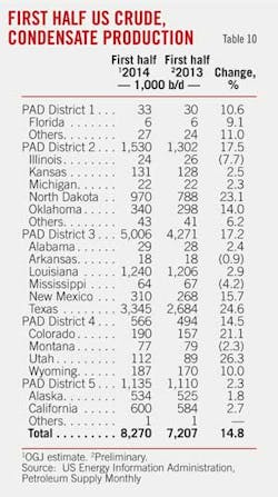 Global Oil T10 Global Oil T10