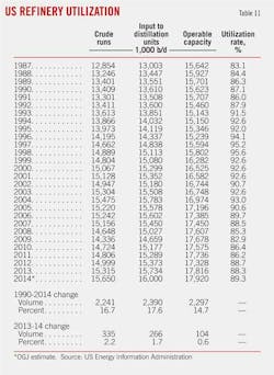 Global Oil T11 Global Oil T11