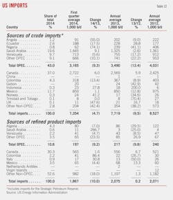 Global Oil T12 Global Oil T12