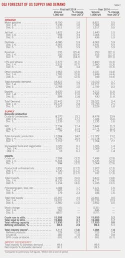 Global Oil T2 Global Oil T2