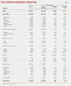 Global Oil T3 Global Oil T3