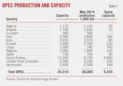 Global Oil T4 Global Oil T4
