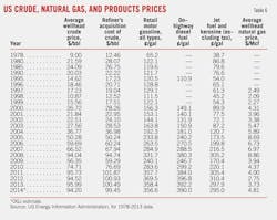 Global Oil T6 Global Oil T6