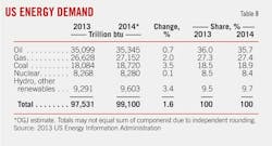 Global Oil T8 Global Oil T8