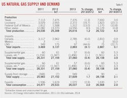 Global Oil T9 Global Oil T9