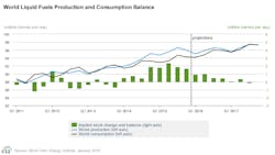 Jan12eiasteoworldprodcons Jan12eiasteoworldprodcons
