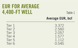 Study Develops T1 Study Develops T1