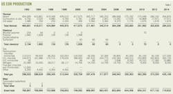 Summary Tables T1 Summary Tables T1