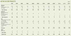 Summary Tables T2 Summary Tables T2