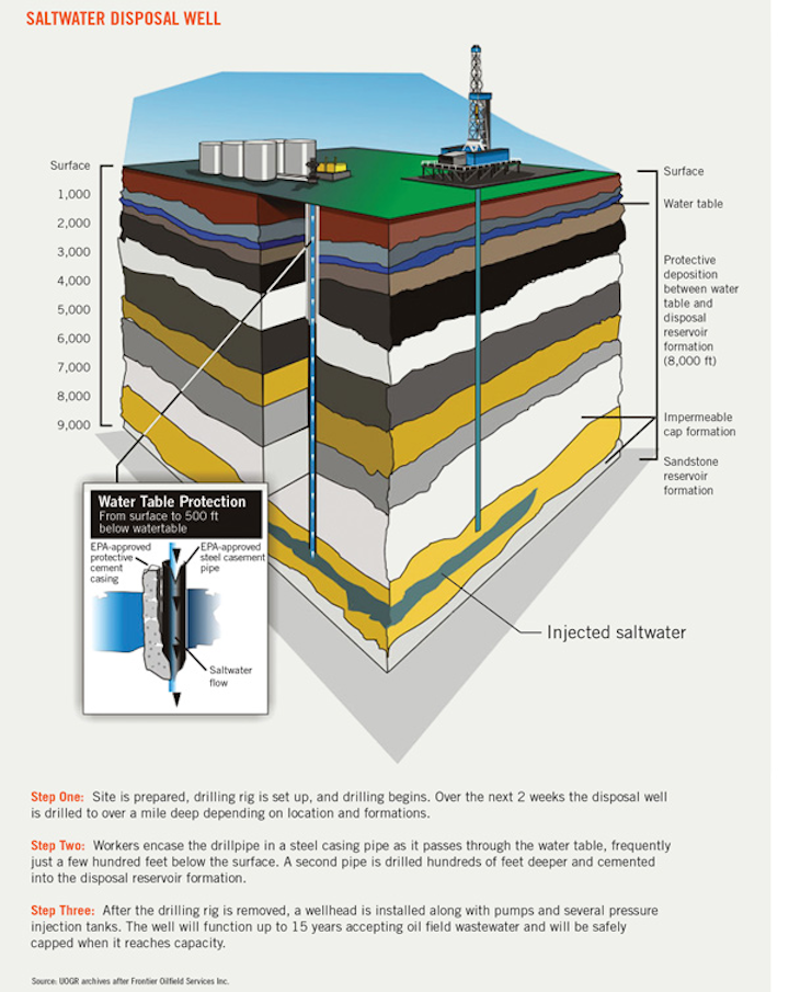 Producing states receive guidance on managing induced earthquakes | Oil ...