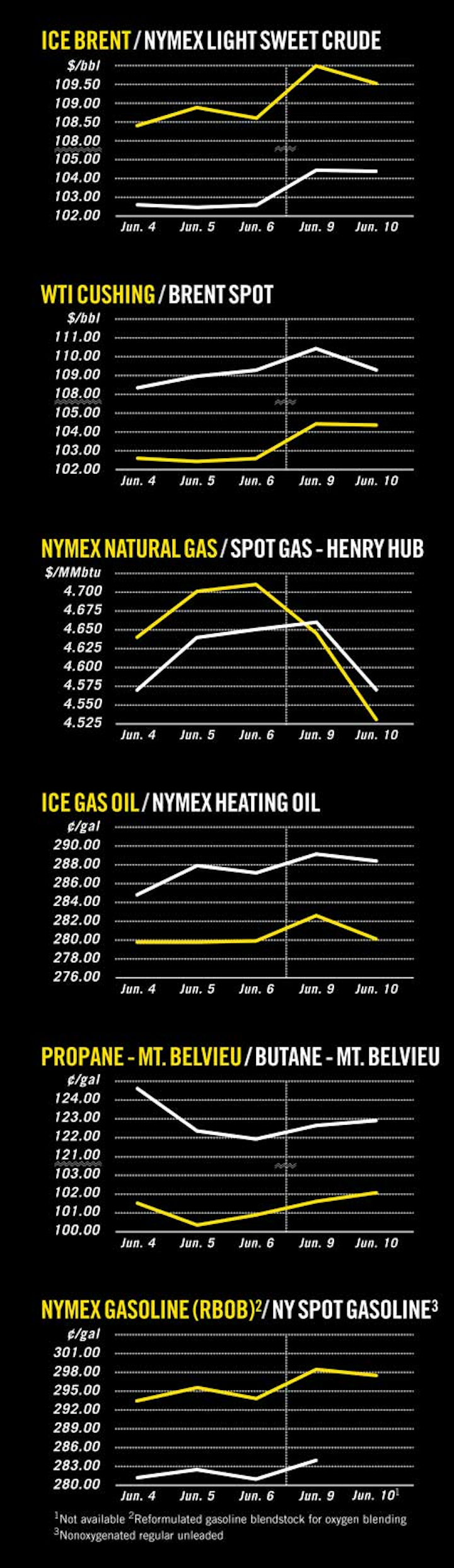 Ogj Newsletter Oil Gas Journal