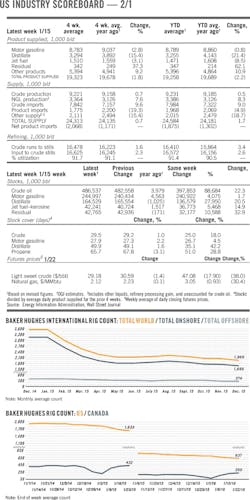 160201ogj 10 1 160201ogj 10 1