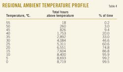 160201ogj 62 160201ogj 62