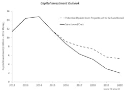 Content Dam Ogj Online Articles 2016 02 Fev23oguksurveycapex Content Dam Ogj Online Articles 2016 02 Fev23oguksurveycapex