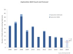 Feb23oguksurveyexpwell Feb23oguksurveyexpwell