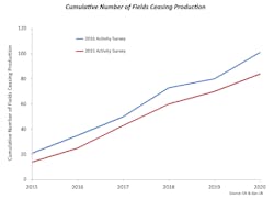 Fev23oguksurveyfields Fev23oguksurveyfields