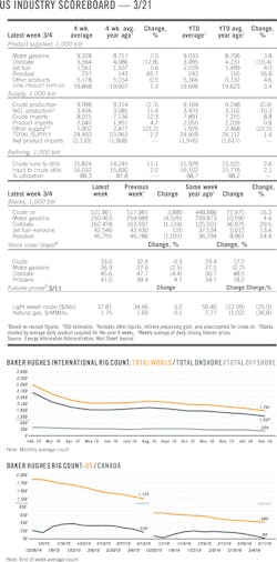 160321ogj 8 1 160321ogj 8 1