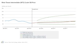 Content Dam Ogj Online Articles 2016 03 Mar 2016 Eia Steo Wti Content Dam Ogj Online Articles 2016 03 Mar 2016 Eia Steo Wti