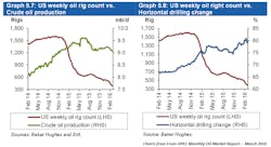 Content Dam Ogj Online Articles 2016 03 Opec March Omr Us Output Rigs
