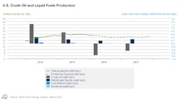 Mar 2016 Eia Steo Us Crude Output Mar 2016 Eia Steo Us Crude Output