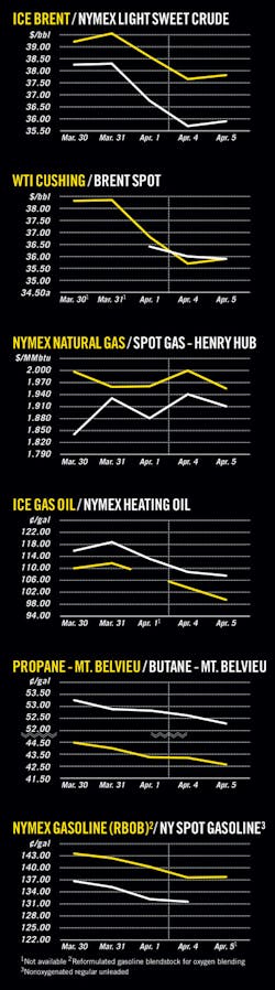 160411ogj 8 160411ogj 8