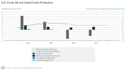 Apr 12 Eia Steo Us Prod Apr 12 Eia Steo Us Prod