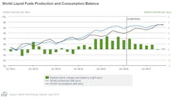 Apr 12 Eia Steo World Prod Cons Apr 12 Eia Steo World Prod Cons