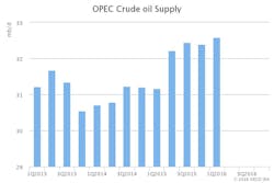 Apr 14 Iea Omr Opec Supply Apr 14 Iea Omr Opec Supply