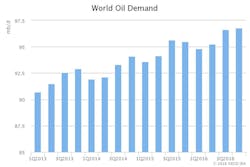 Apr 14 Iea Omr World Demand Apr 14 Iea Omr World Demand