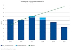 Deloitte World Suppy Demand Deloitte World Suppy Demand