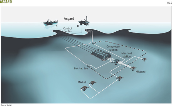 Statoil Operating Gullfaks, Asgard Subsea Compression Systems | Oil ...